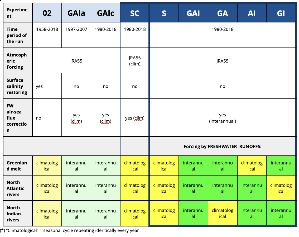 nomenclature tab